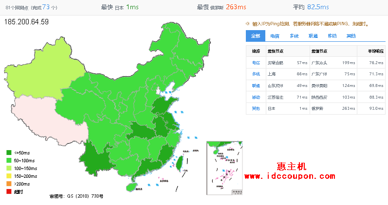 ping延迟测试