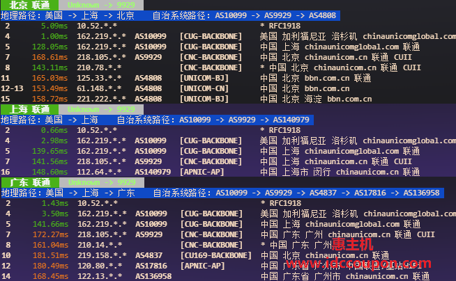 联通回程路由