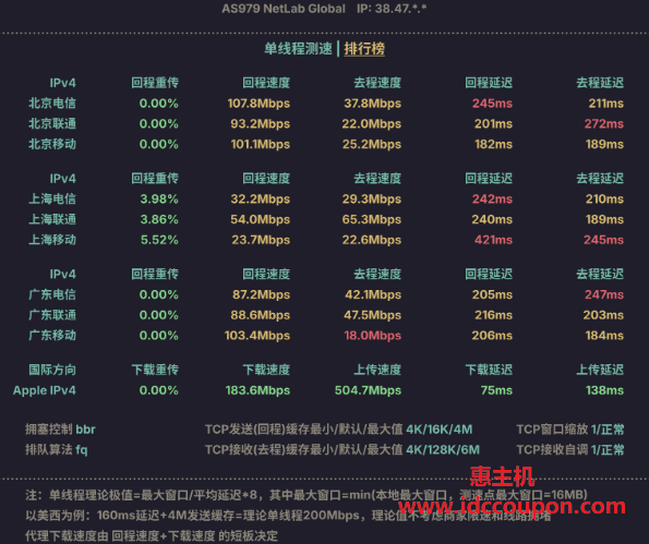 单线程速度测试