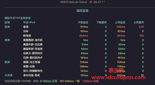 国际互联速度测试