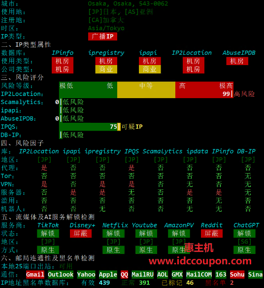 IP质量检测报告