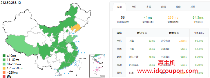 ping延迟测试