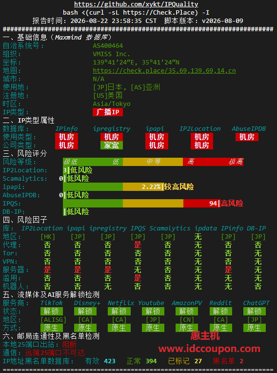 IP质量检测报告