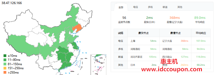 ping延迟测试