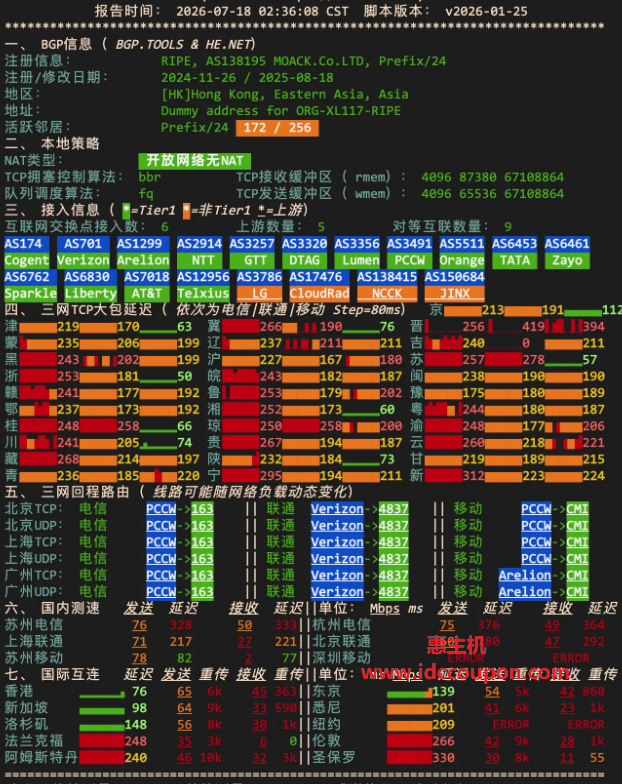 网络质量检测报告