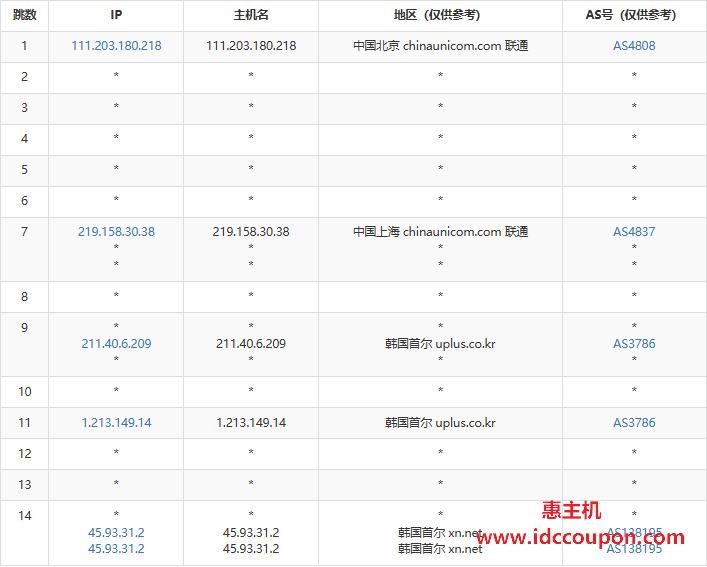 联通去程路由