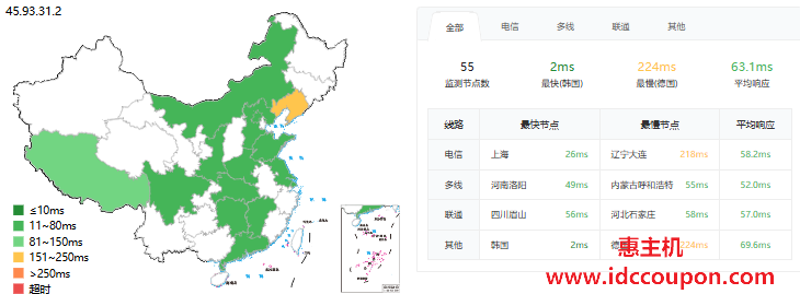 Vmiss韩国VPS评测:Intel Core平台,国际BGP线路,回程PCCW绕道欧美,广播IP解锁tiktok/chatgpt-惠主机