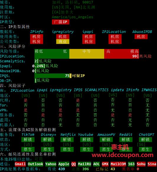 IP质量检测报告