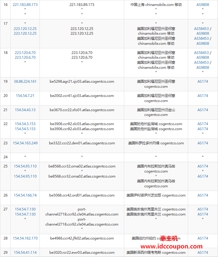 移动去程路由节点