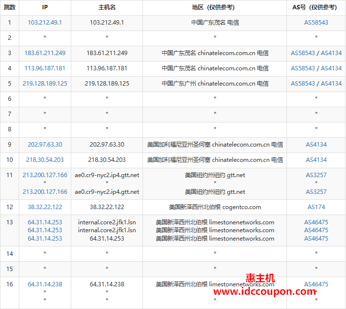 电信去程路由节点