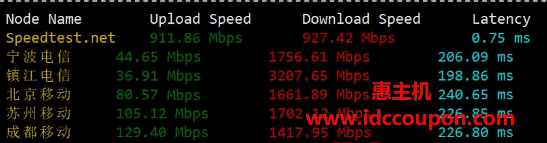 国内带宽速度测试