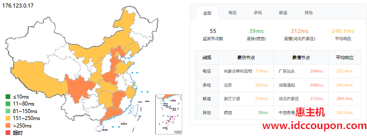 AlexHost抗投诉摩尔多瓦VPS测评:100Mbps带宽不限流量,纯国际BGP网络,适合欧美外贸建站-惠主机