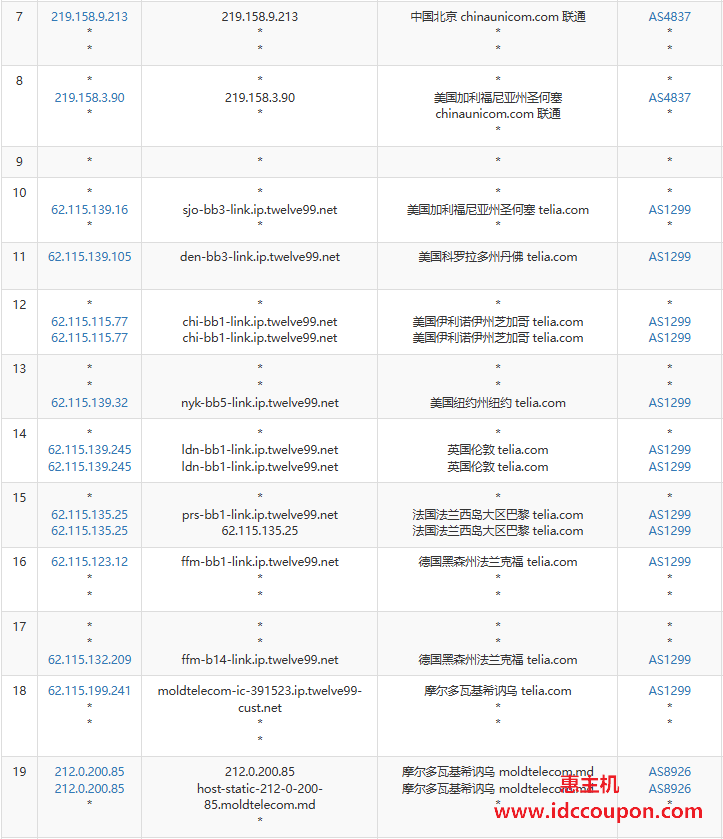 联通去程路由节点测试