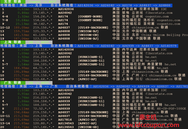 联通回程路由