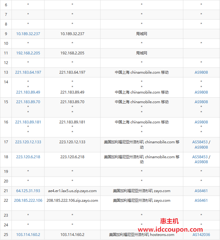 移动去程路由