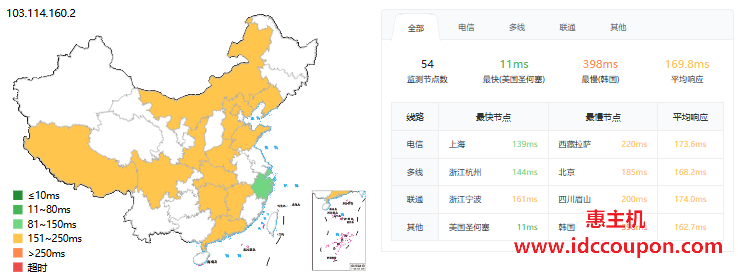 ping延迟测试