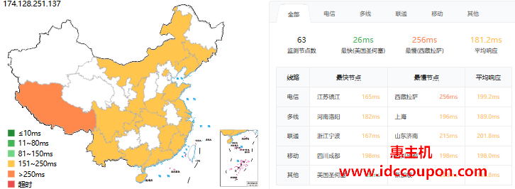 SharkTech美国丹佛服务器硬件性能和带宽路由评测(已迁移至US Signal数据中心)-惠主机