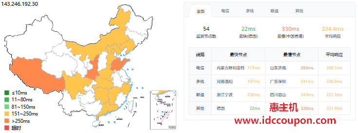 AlexHost怎么样？最新抗投诉大带宽瑞典VPS综合测评报告-惠主机