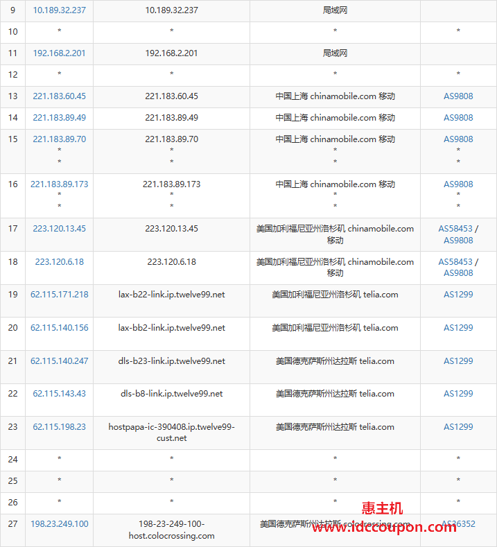移动去程线路