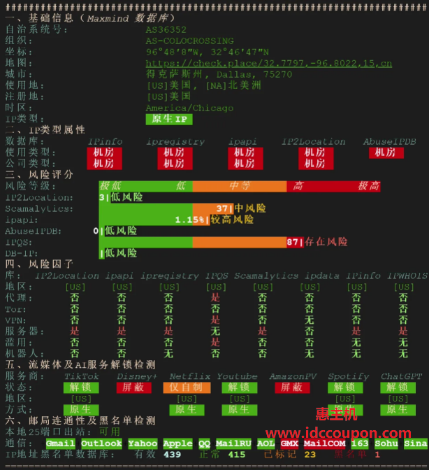 IP质量检测报告