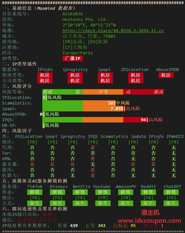IP质量检测报告