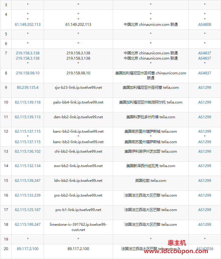 联通去程路由