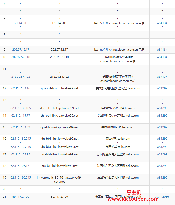 电信去程路由