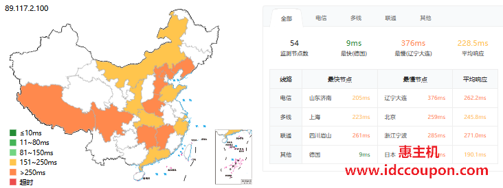 Hosteons法国VPS测评,Xeon Gold 6142平台,纯国际线路,广播IP解锁tiktok/chatgpt,适合落地业务-惠主机