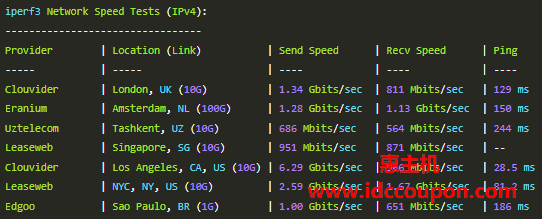 SpartanHost美国西雅图AMD Ryzen 9950X VPS测评:大带宽高配置适合建站(更新)-惠主机