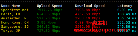 全球带宽速度测试