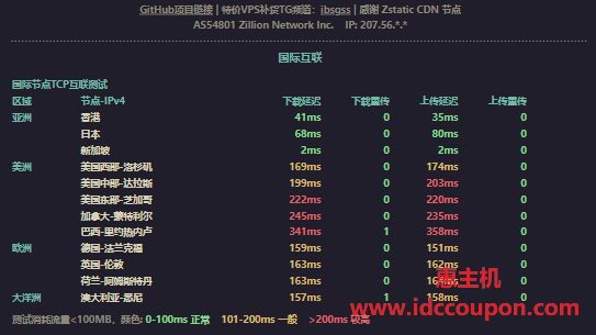 Lightlayer优化线路台湾云服务器测评：E5-2630 v4平台，三网回程直连，广播IP解锁能力强-惠主机