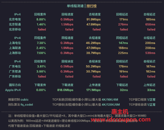 单线程带宽速度测试