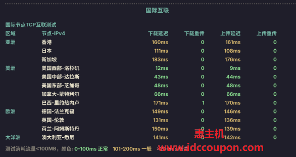 国际节点TCP互联测试