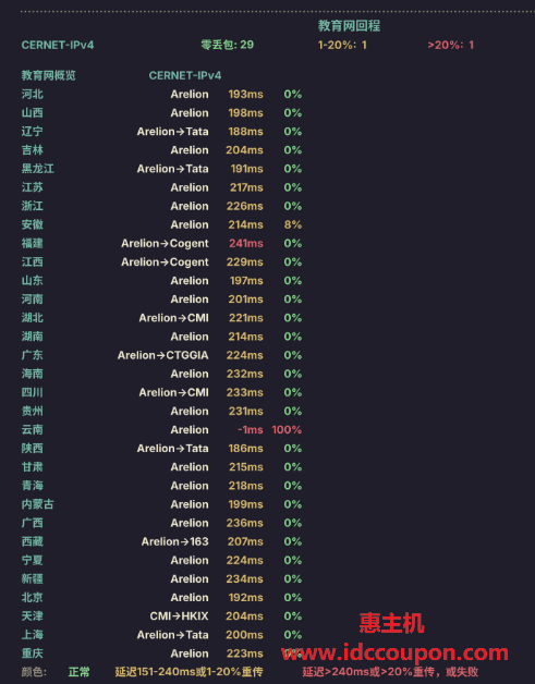 教育网回程测试