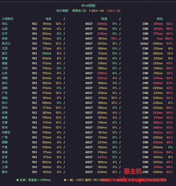 回程路由延迟测试