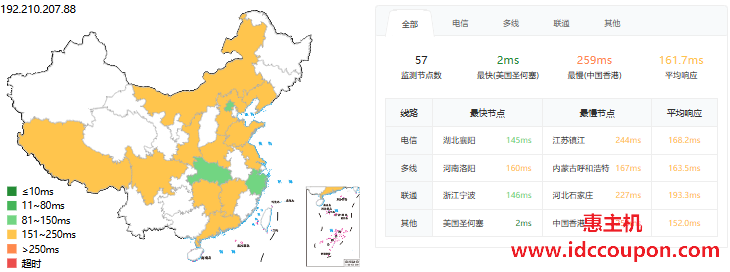 RackNerd美国圣何塞VPS评测,Intel Xeon平台,单核性能一般,可视为电信快乐机,原生解锁tiktok/chatgpt-惠主机