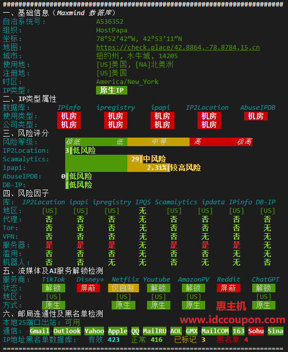 IP质量检测报告