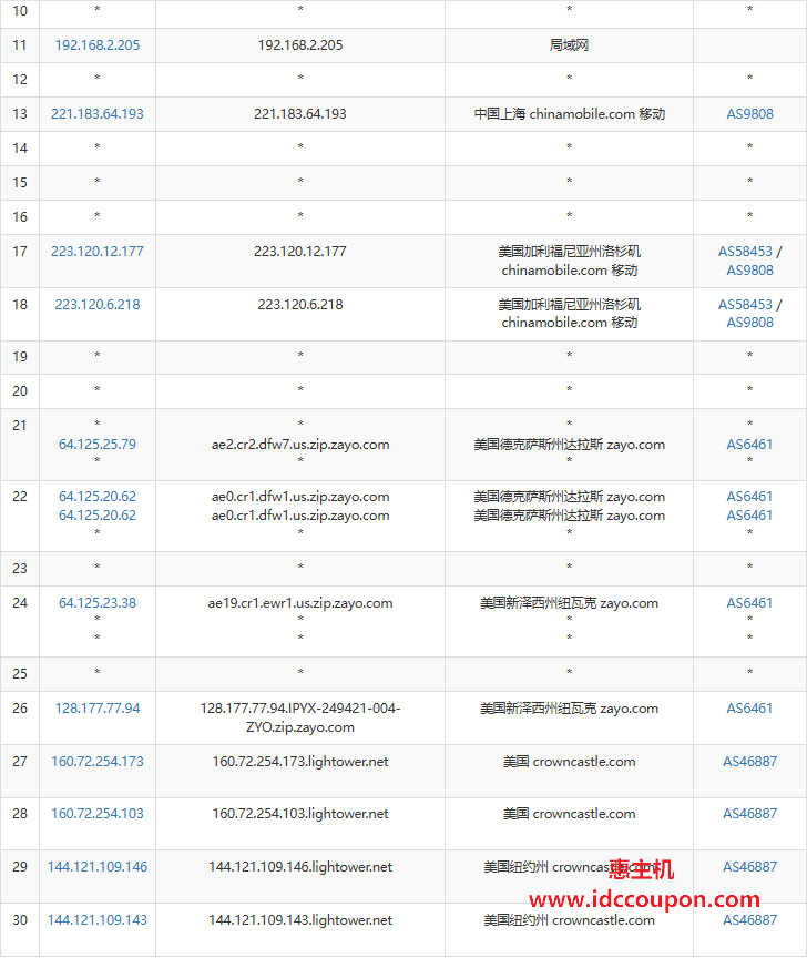 移动去程路由