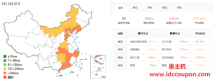 AlexHost抗版权保加利亚VPS测评,磁盘I/O读写较快,非直连优化线路,广播IP解锁tiktok/chatgpt,适合欧洲落地-惠主机