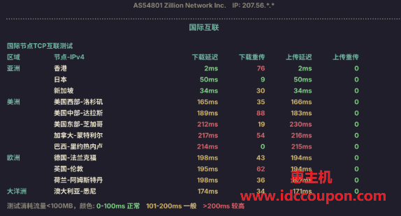LightLayer香港Premium系列VPS测评：Intel Gold 6240R平台，三网优化回程，广播IP解锁tiktok/netflix-惠主机