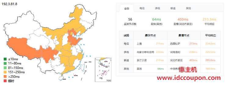 RackNerd纽约布法罗VPS评测,磁盘读写稳定,纯国际线路,电信访问友好,原生IP解锁tiktok/chatgpt,适合轻量型应用-惠主机