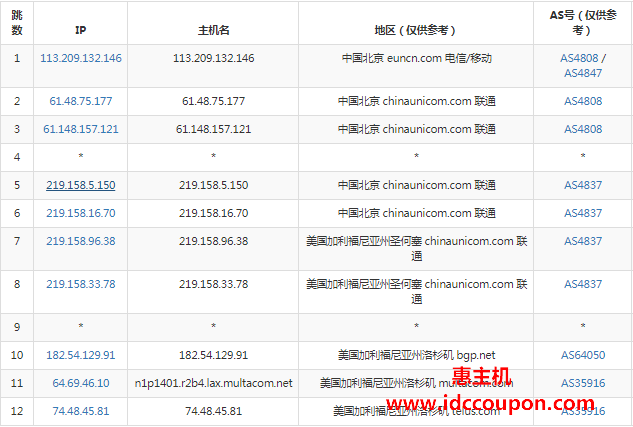 联通去程路由