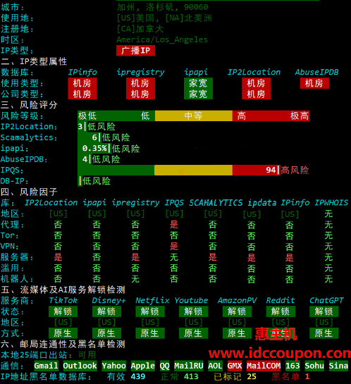 IP质量检测