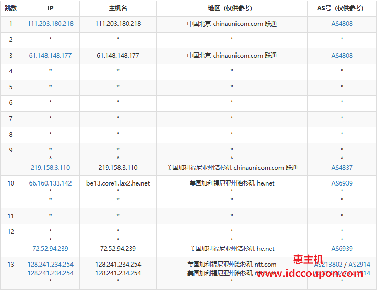 联通去程路由