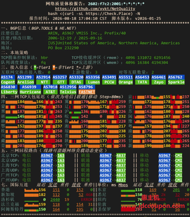 IPv6网络质量体检报告