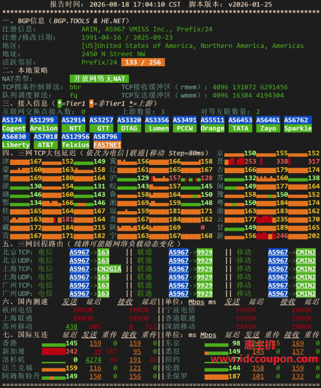 IPv4网络质量体检报告