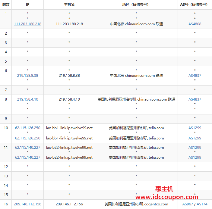 联通去程路由