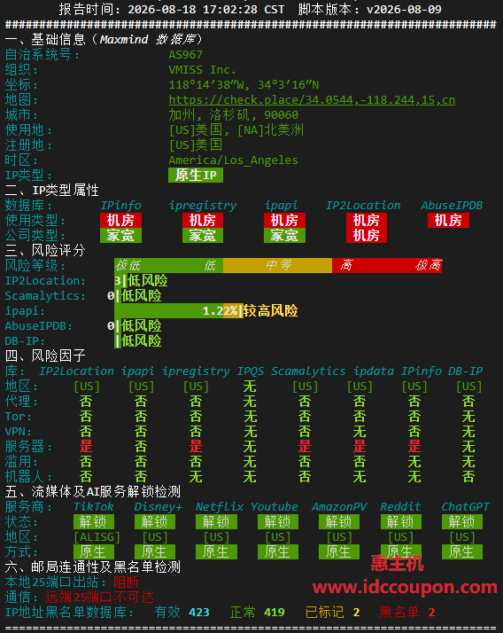 IPv4质量检测数据报告