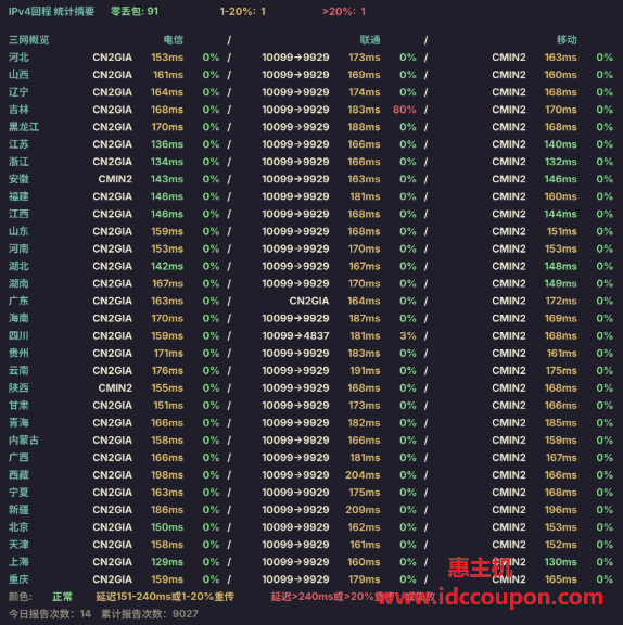回程路由延迟测试