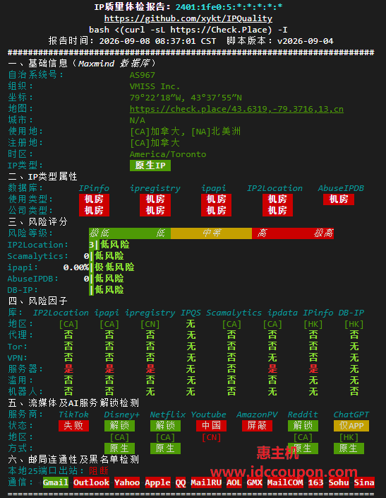 IPv4质量检测报告